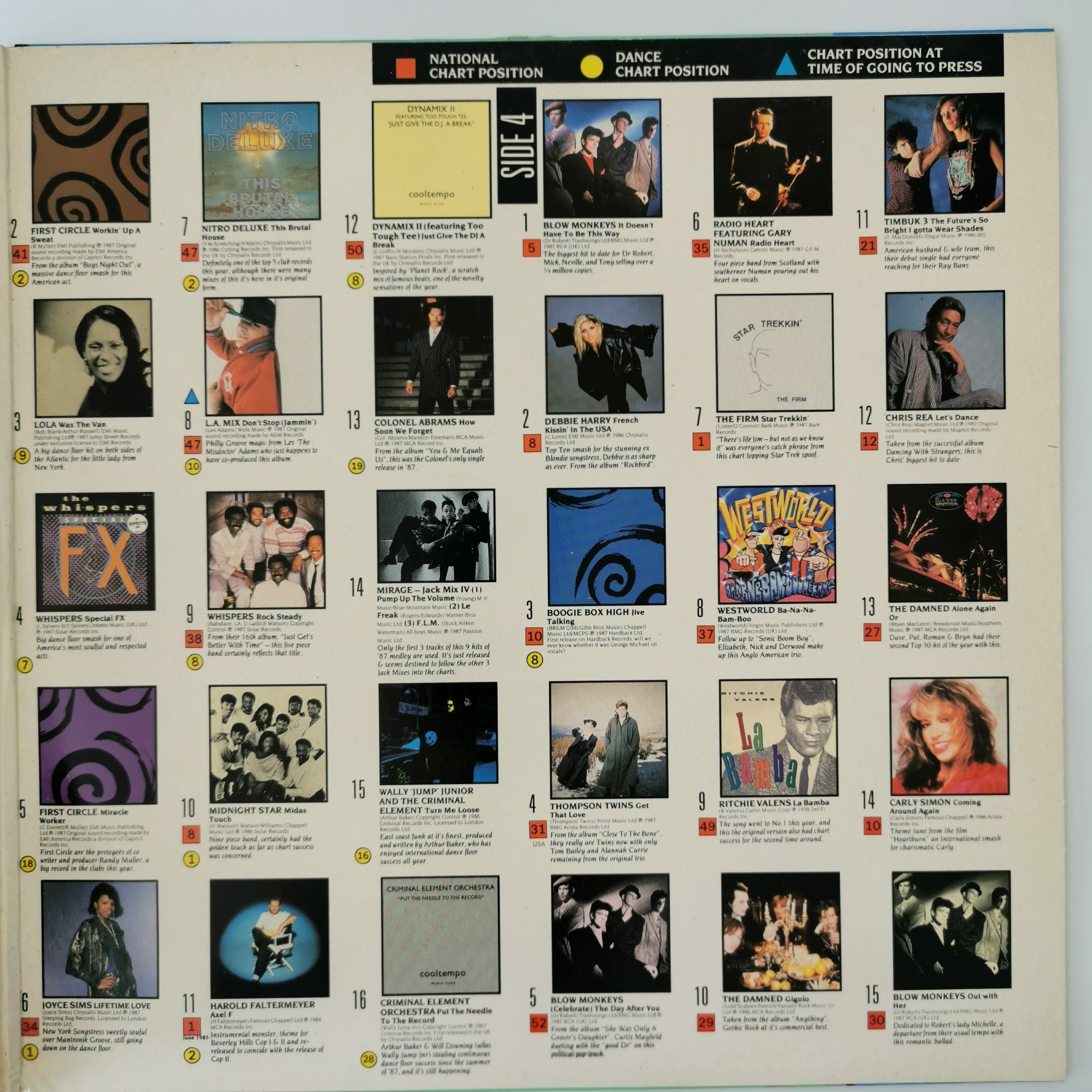 Hit Mix Non Stop Mix Double Vinyl LP 1987